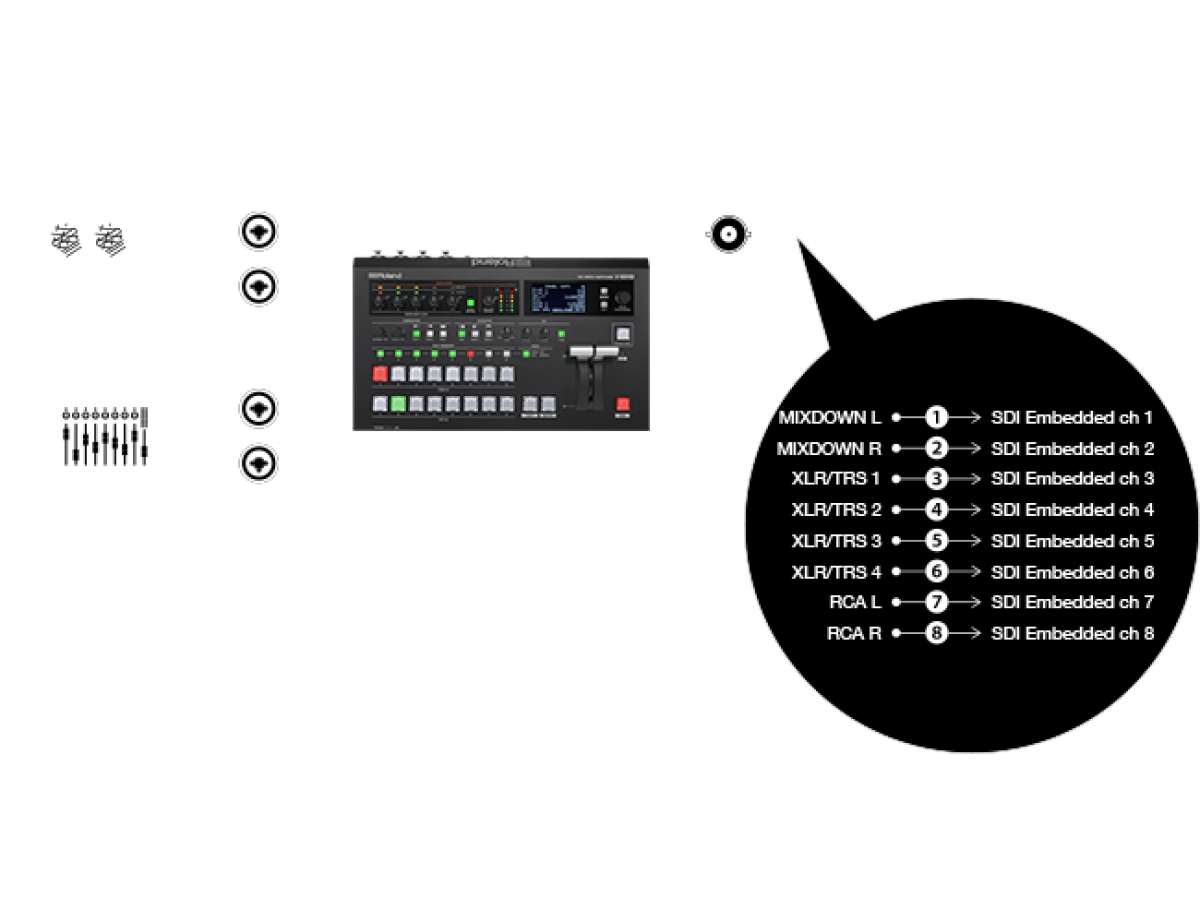 Roland Video Switcher V 60hd